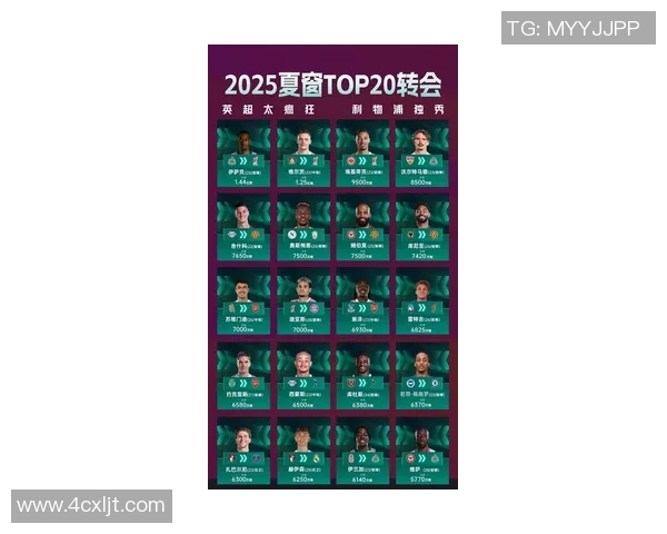 2025年英国足球球星身价排行榜前十名球员分析