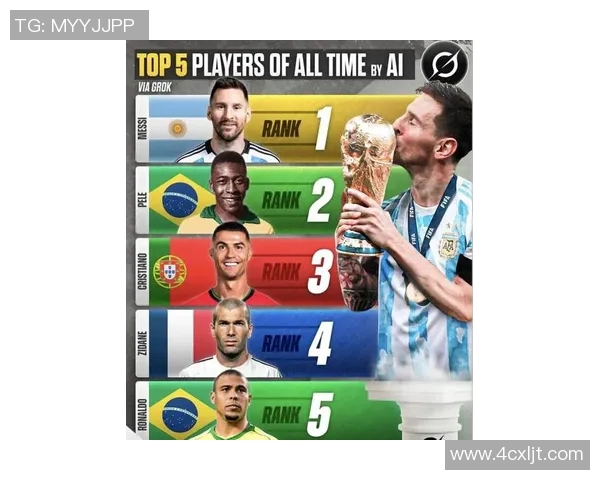 全球足球五十大球星最新排名揭秘 探索历史传奇与现役巨星的卓越表现