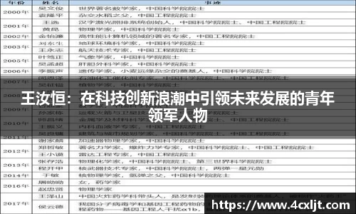 王汝恒：在科技创新浪潮中引领未来发展的青年领军人物